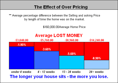 Overpricing homegraph_pricing_real_estate