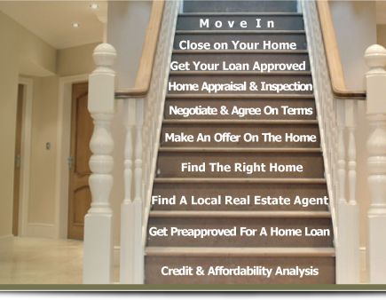 steps-for-buying-ahome